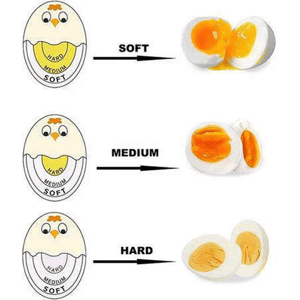 Perfect Dealz Colour-Changing Egg Timer