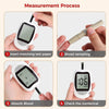 Blood Glucose Monitor Kit measurement process steps including inserting test paper, blood sampling, absorbing blood, and reading results.