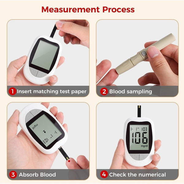 Blood Glucose Monitor Kit measurement process steps including inserting test paper, blood sampling, absorbing blood, and reading results.