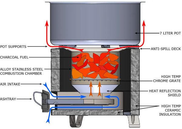 Stainless Steel Multifunctional Outdoor Camping Stove