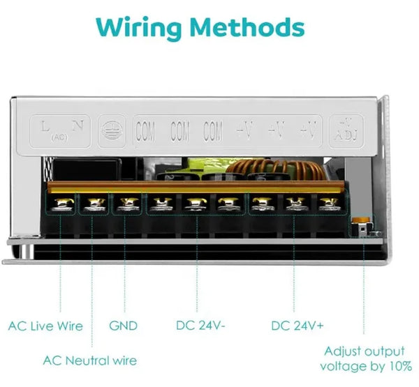 Wiring Methods for Switching Power Supply 220V 12A showing connections for AC live wire, GND, and DC outputs.