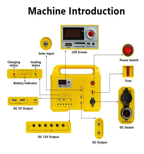 Detailed diagram of Portable Mini Solar Panel Kit showing input, output, and control features.