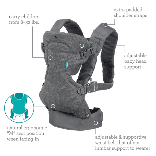 Perfect Dealz 4-in-1 Baby Carrier