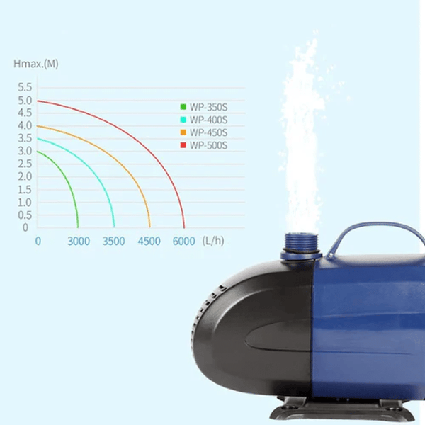Energy-Efficient Aquarium Water Pump image 3