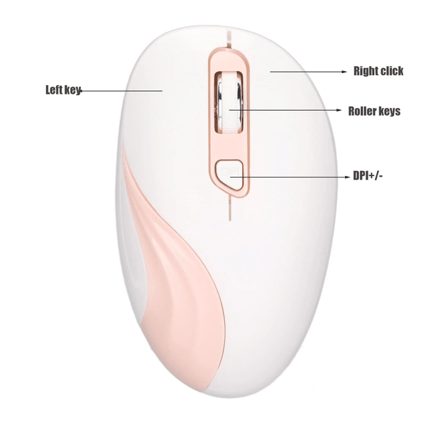 Wireless Ergonomic Optical Mouse 2.4 GHz USB features labeled buttons including left key, right click, roller keys, and DPI adjustment.
