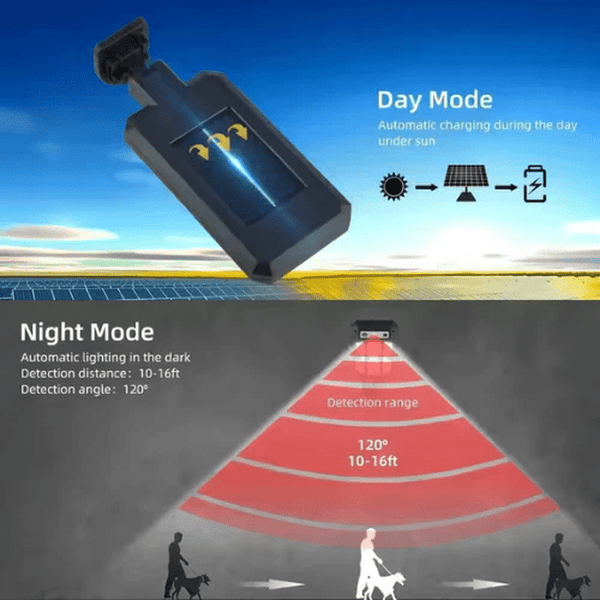 Remote-Control LED Outdoor Light features daytime solar charging and night mode with automatic lighting and detection range.