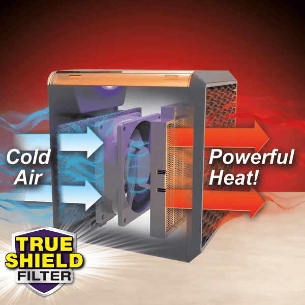 Perfect Dealz 1500W Energy Efficient Space Heater with Air Filter