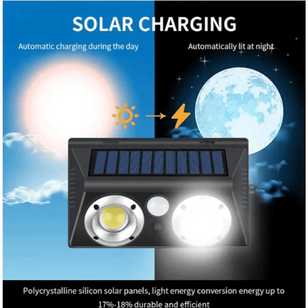 Solar LED Wall Light with solar charging feature illustrated, showing daytime charging and nighttime illumination.