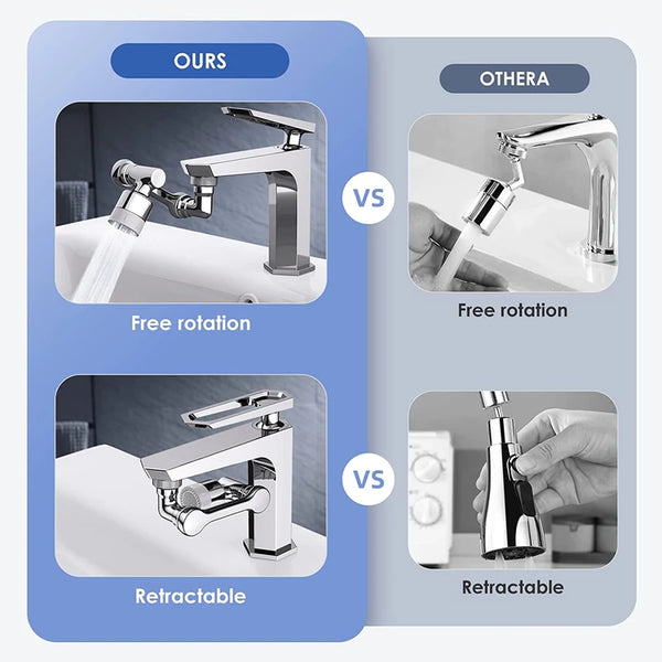 Comparison of 1080 Degrees Rotating Kitchen Water Saving Faucet features with other faucet types.