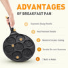 7-Hole Smile Face Non-Stick Breakfast Pan showcasing advantages including ergonomic handle and nonstick coating.