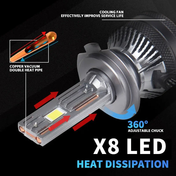 Car LED Headlight Bulbs