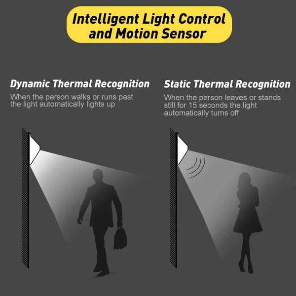  Solar Motion Sensor Security Flood Light