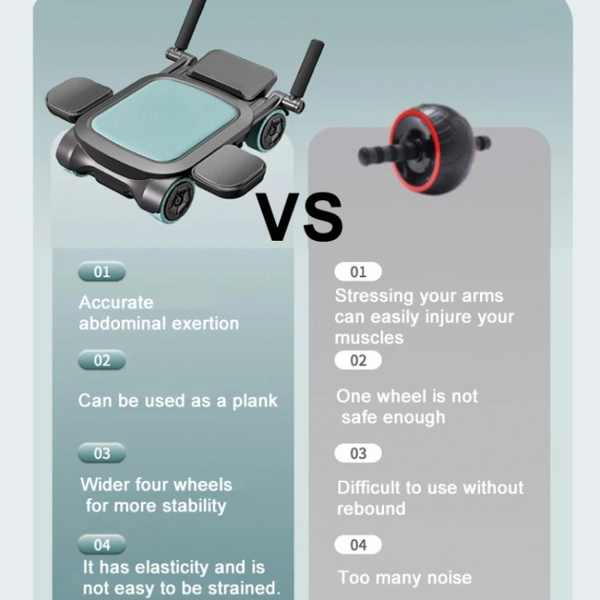 Comparison of Four-Wheel Abdominal Roller with Elbow Support vs traditional roller, highlighting benefits and drawbacks.