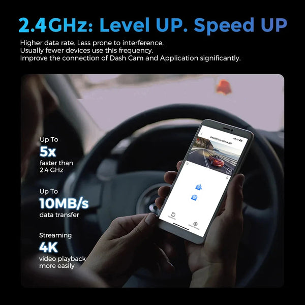 2.4GHz connectivity info for 4K Dual UHD Front and Rear Dashcam with WiFi & GPS, highlighting speed and data transfer.