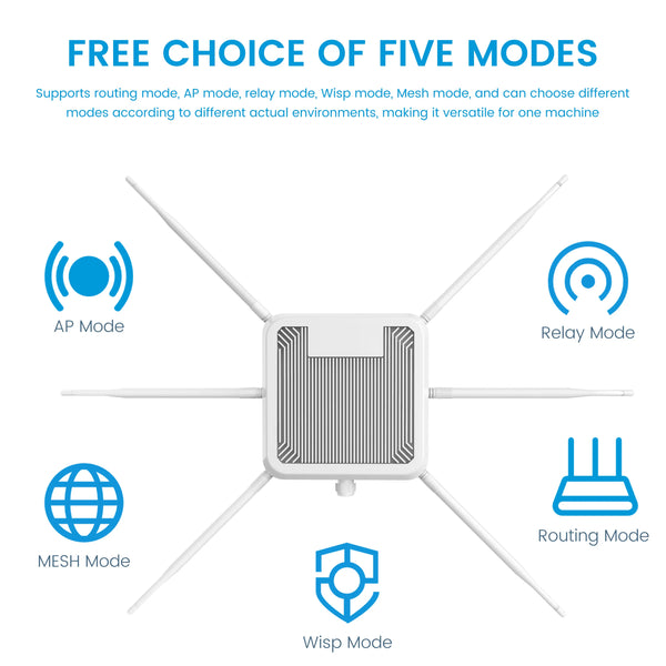 AX3000 Outdoor Enterprise Access Point showing five operational modes: AP, Relay, Mesh, Routing, and WISP.