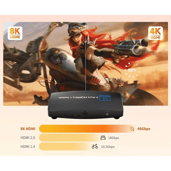 3-Port HDMI 2.1 Switch & Cable showcasing 8K and 4K HDMI capabilities with speed ratings.